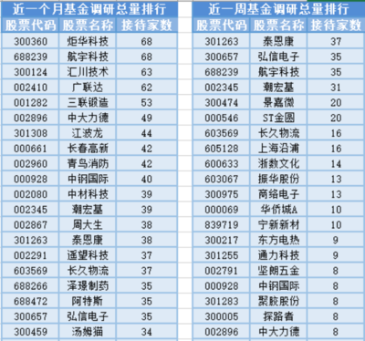 稀土磁材板塊強勢拉升，13位基金經理任職變動引發關注